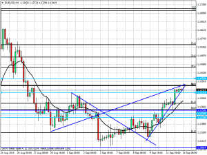 Opiniones de trading para el 14 de septiembre del 2015