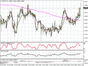 eurchf-h4-gkfx-fx-cfds-2